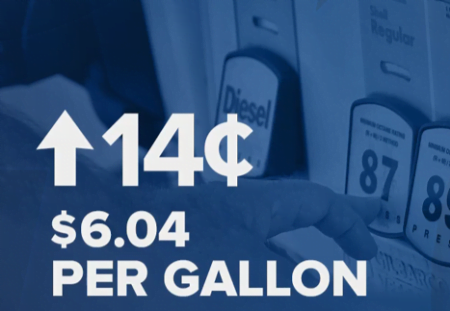 Precio de gasolina registró su mayor aumento en un día desde 2015