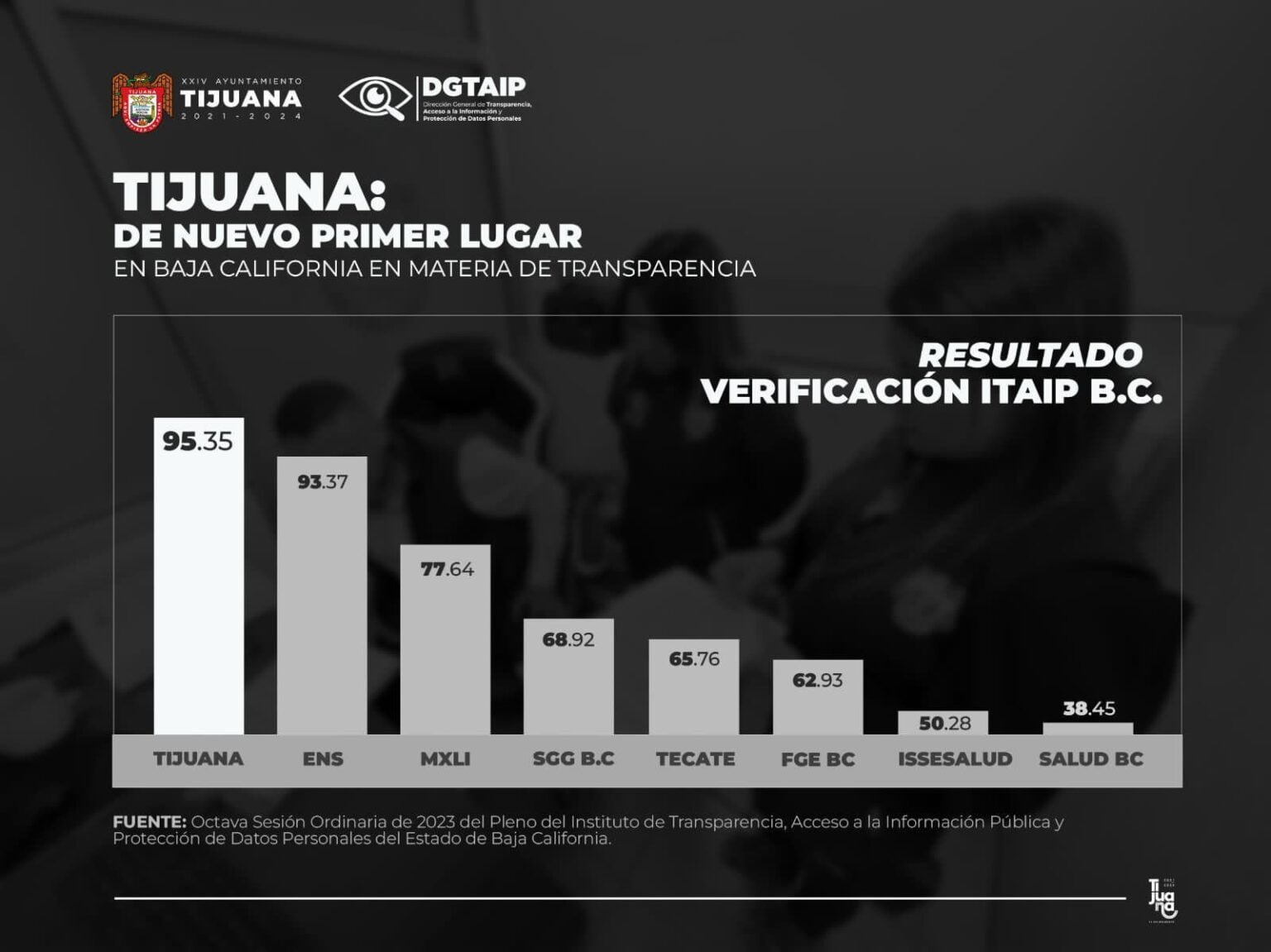 Tijuana presume primer lugar en transparencia