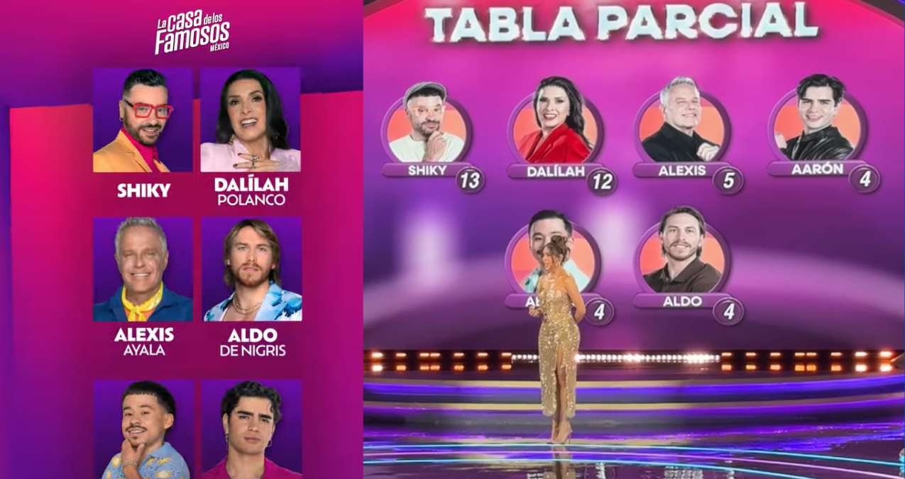 La tensión se apodera de la última nominación en La Casa de los Famosos ...